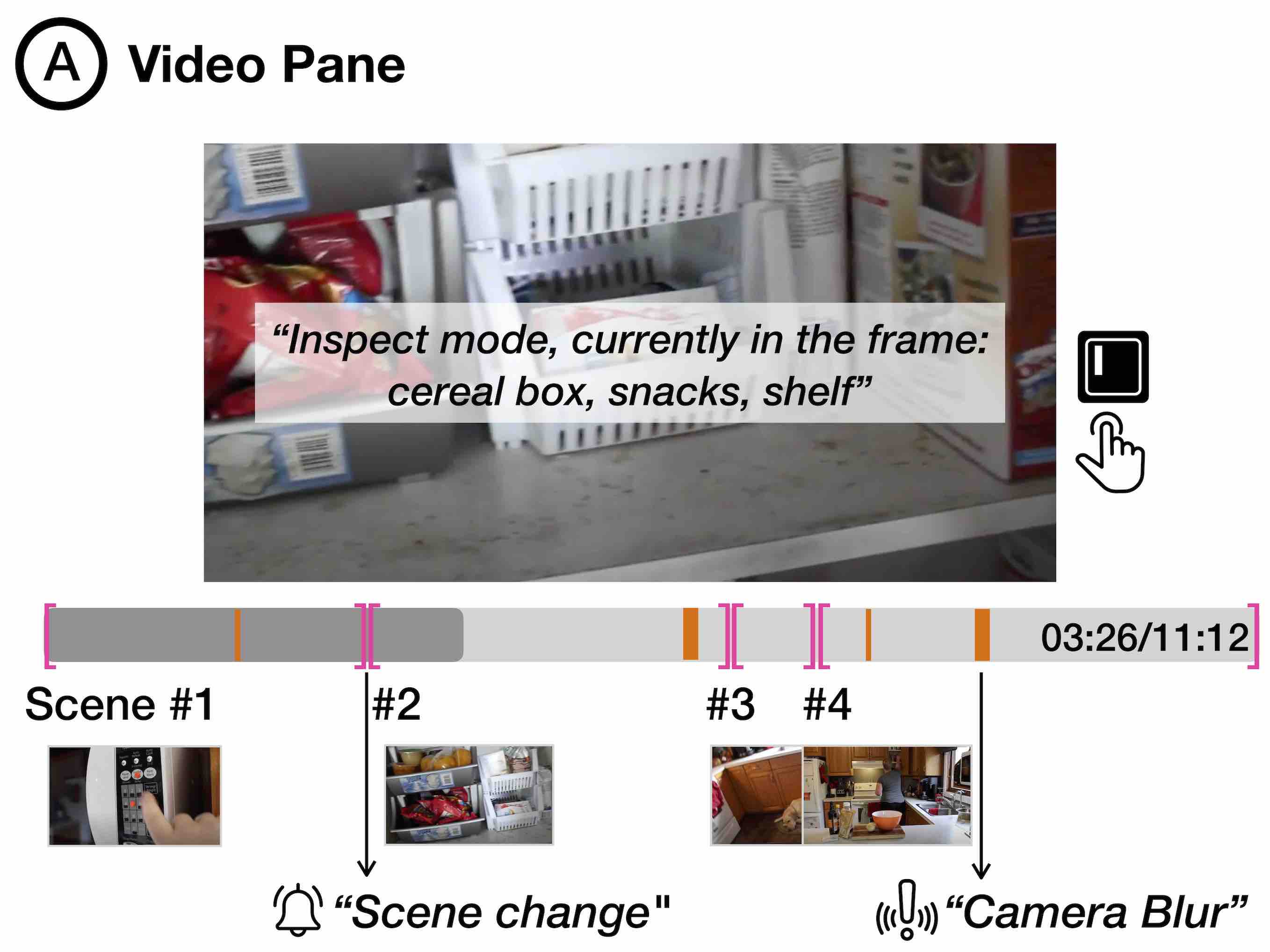 The close-up of the video pane. Over the video player timeline, notification icons are shown to indicate that this information is provided as users play the video. When the user clicks the `i' key, the following speech is provided: ``Inspect mode, currently in the frame: cereal box, snacks, shelf''