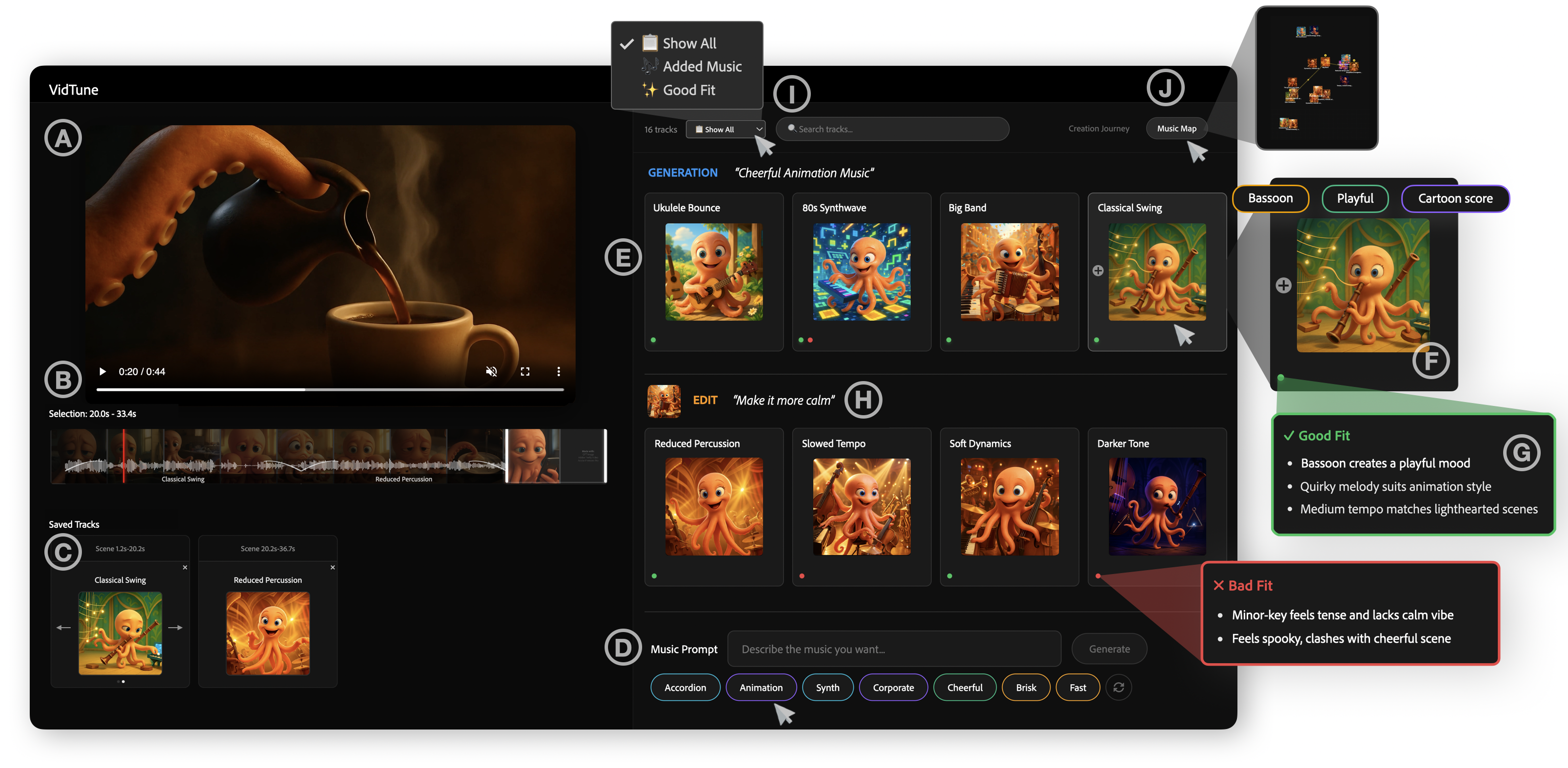 Full VidTune interface showing the video player and timeline (A–C), prompt suggestion panel (D), four candidate music tracks with animated contextual thumbnails (E), hover keywords (F), fit check (G), natural-language edit controls (H), filter and search panel (I), and the music map (J)