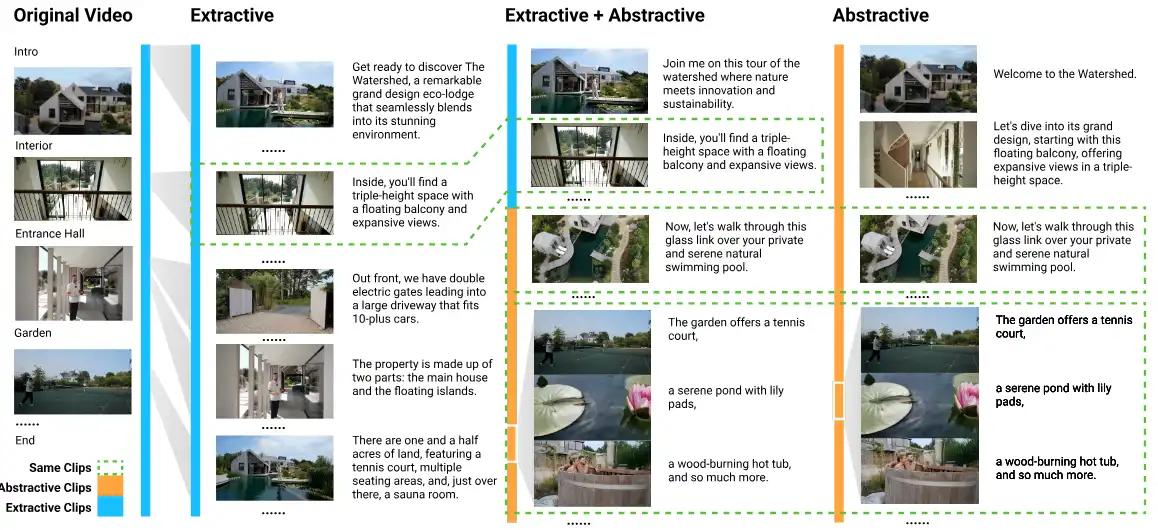 Lotus: Creating Short Videos from Long Videos with Abstractive and Extractive Summarization